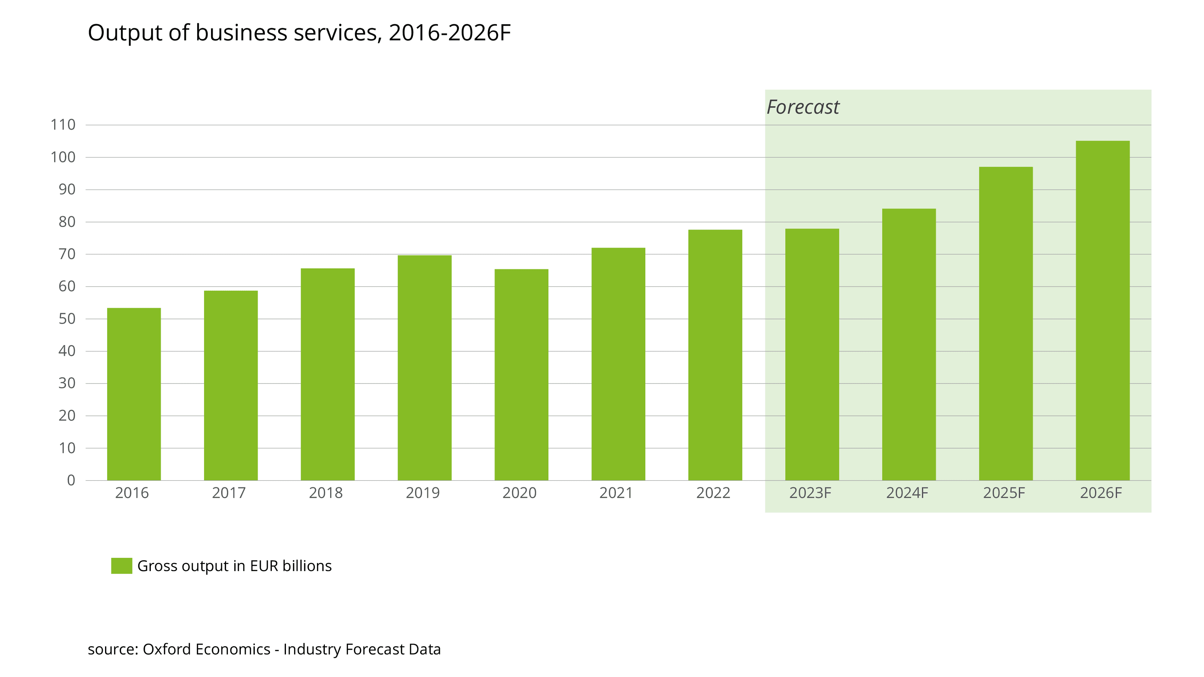Services - Graph 1